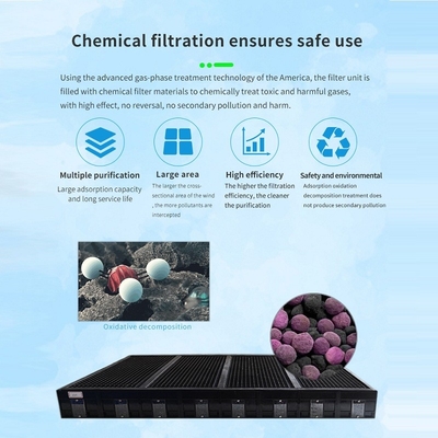 Ductless化学発煙のフードの安全実験室のための移動式発煙食器棚